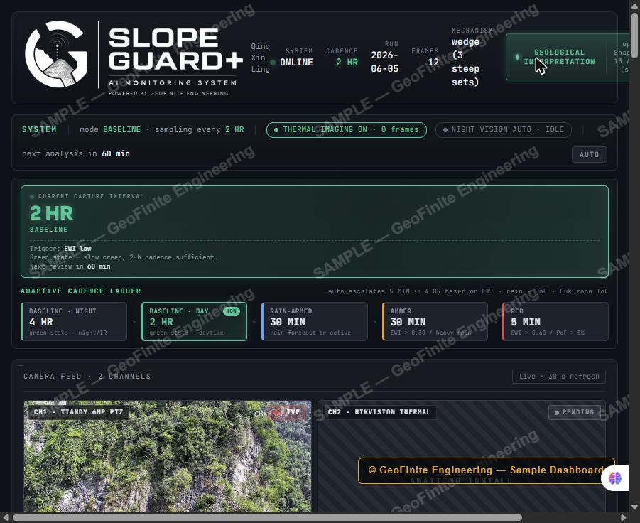 SlopeGuard+ Full Diagnostic Dashboard - Sample