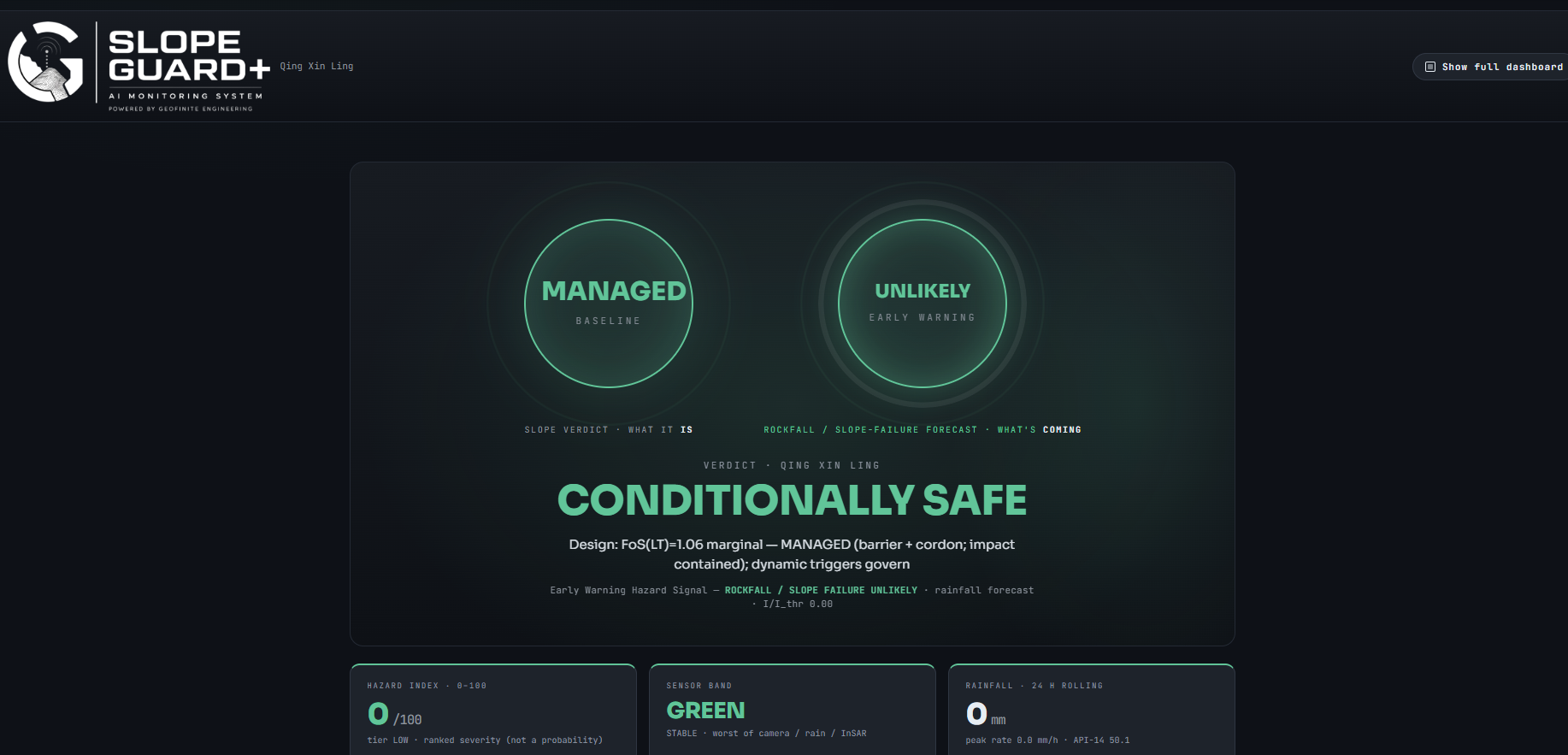 SlopeGuard+ Operator Summary Dashboard