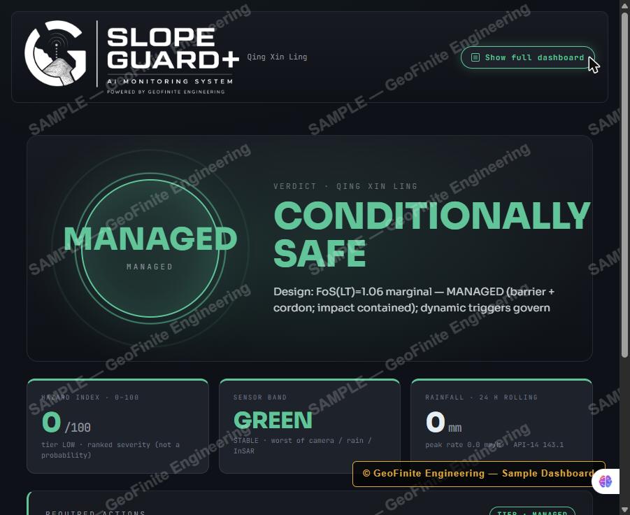 SlopeGuard+ Operator Summary Dashboard - Sample